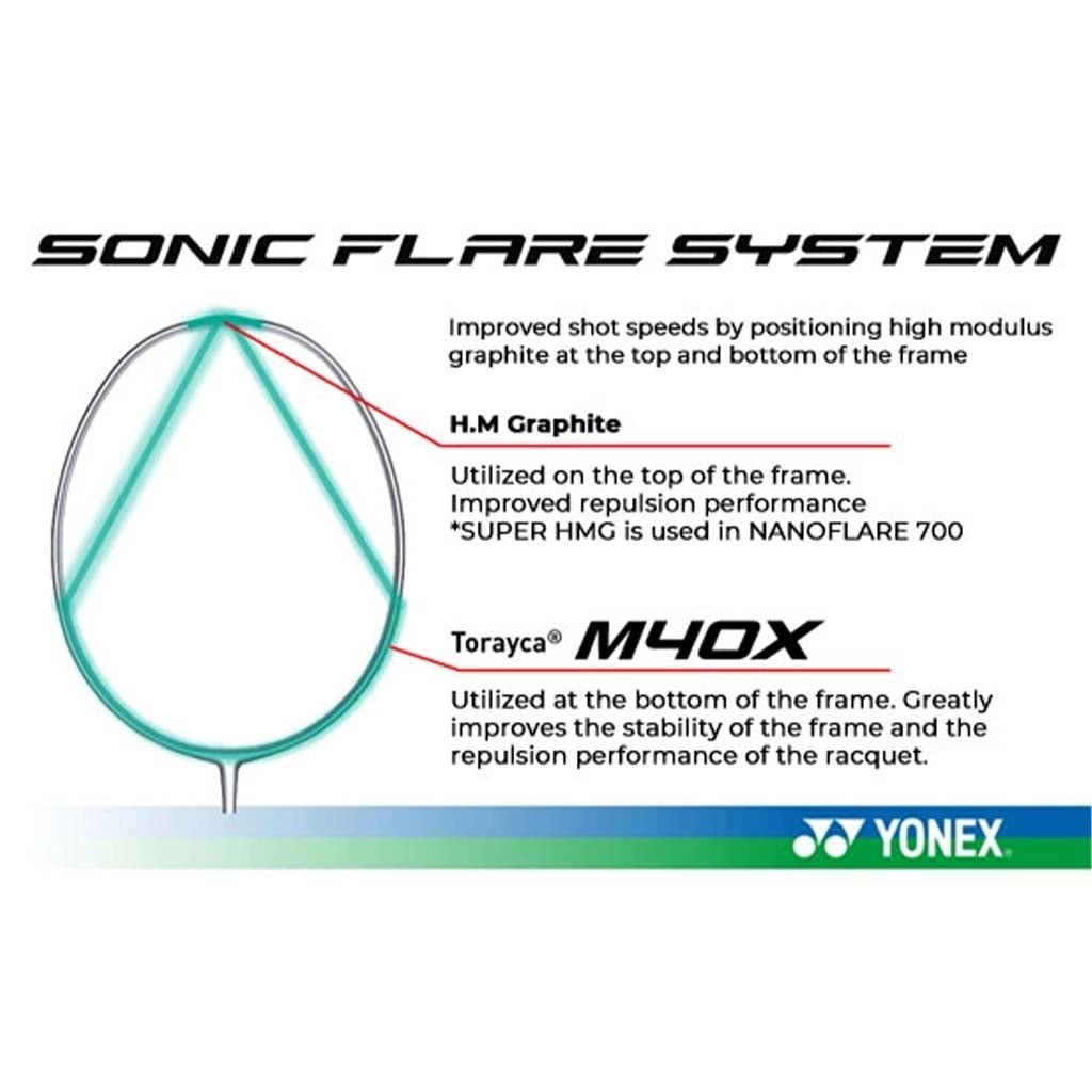 Vợt Cầu Lông Yonex NANOFLARE 001 Ability - COKANA